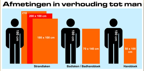 voorbeeld afmetingen badstof