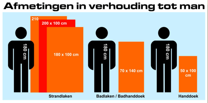 afmetingen badstof